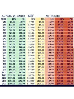 Reasonable offer guide-no one item bundle discount